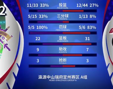 广东宏远豪取胜利，积分榜再添三分的简单介绍