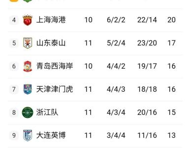 关于上海申花获胜创历史新高，队员士气飙升的信息