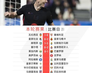关于超过预期！马略卡客场击败马拉加的信息