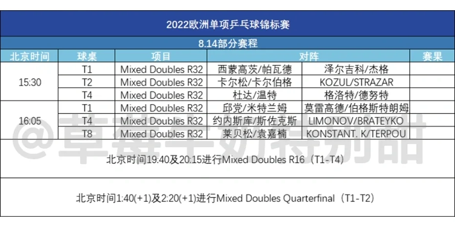 欧预赛赛程更新，紧凑赛程难解输赢的简单介绍