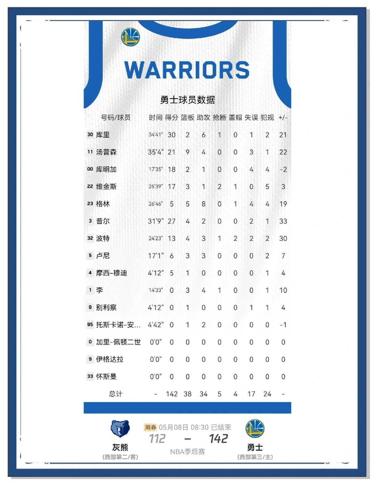 勇士三连败，库里缺阵影响团队战绩
