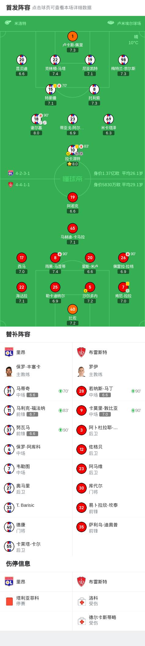 关于里昂队外援表现抢眼，成为球队的得分王的信息