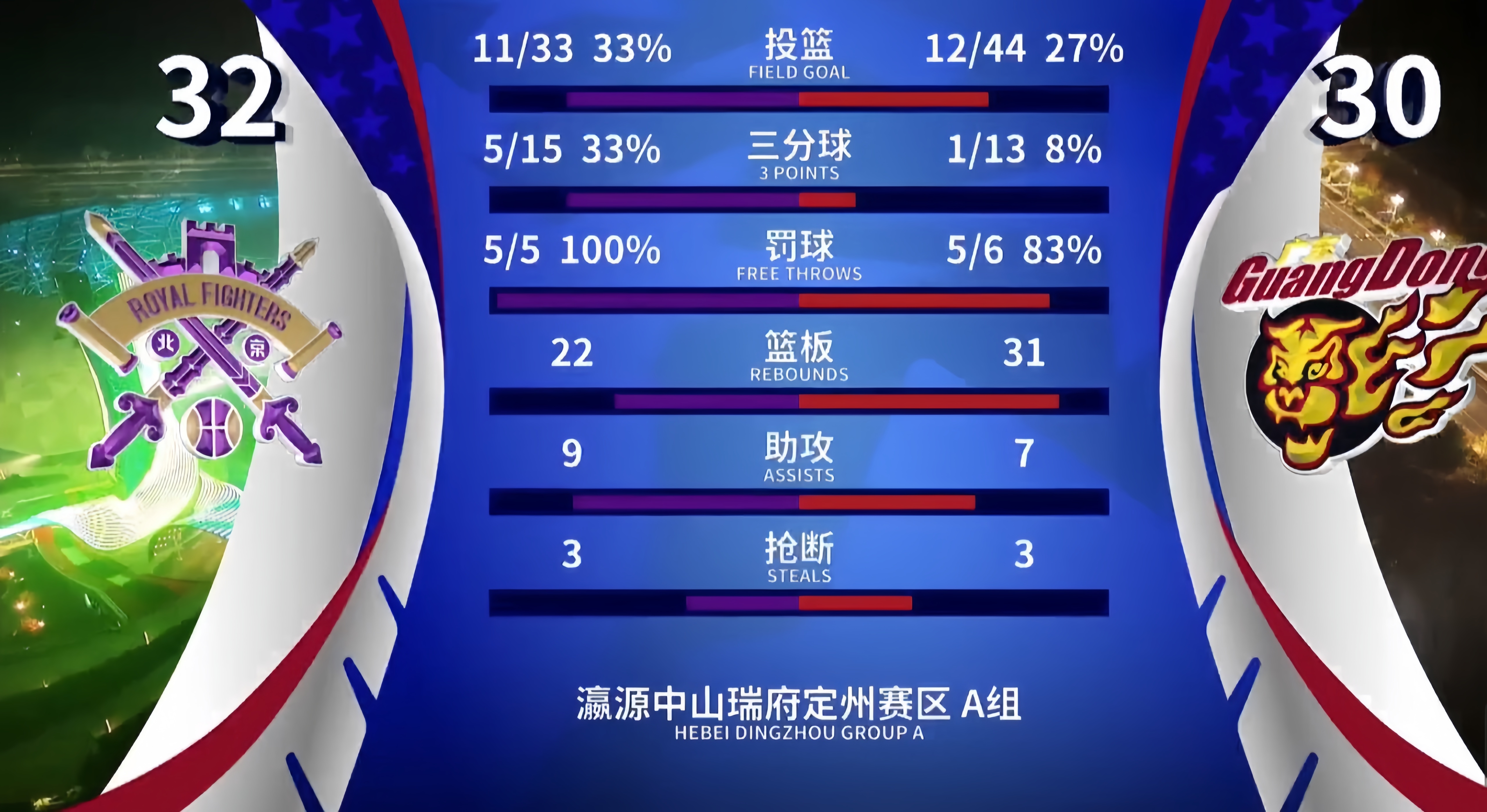 广东宏远豪取胜利，积分榜再添三分的简单介绍