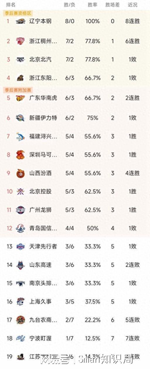 福建客场不敌浙江，积分继续滑落的简单介绍