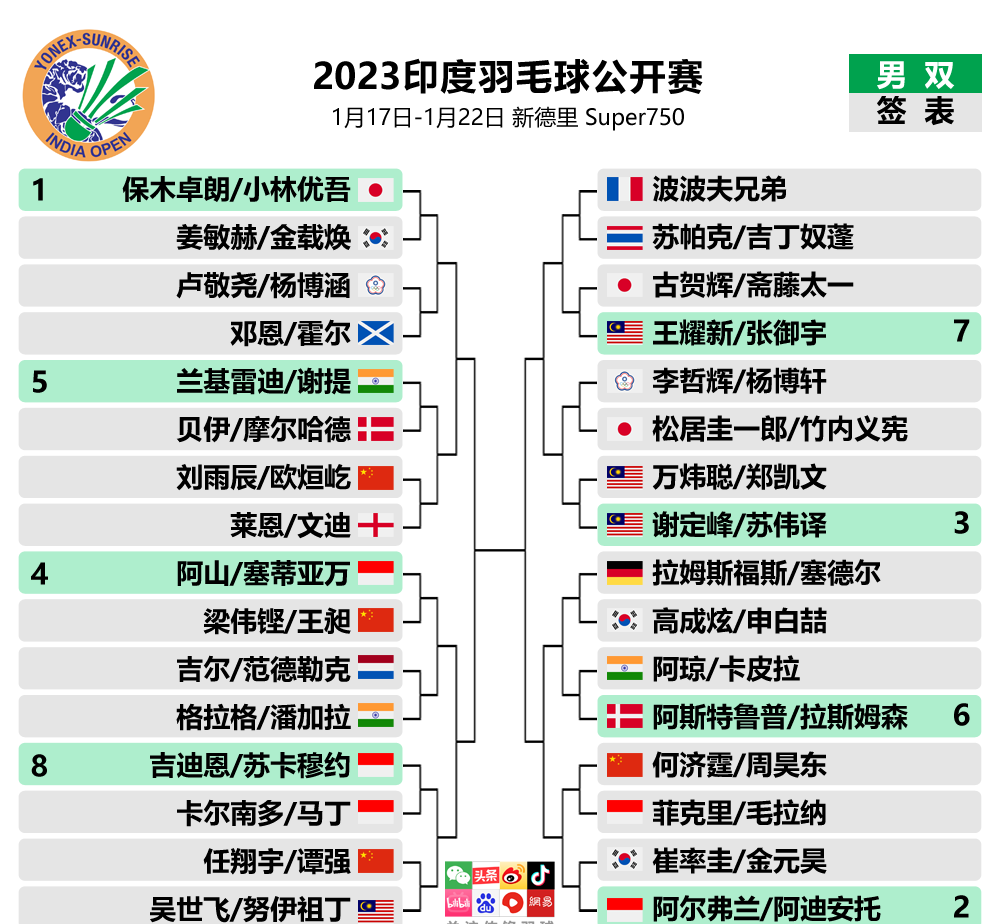 关于罗马力争取得连胜期待冲击榜首位置的信息