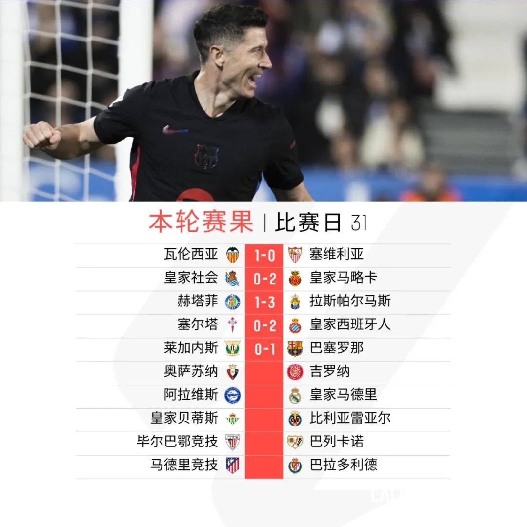 关于超过预期！马略卡客场击败马拉加的信息